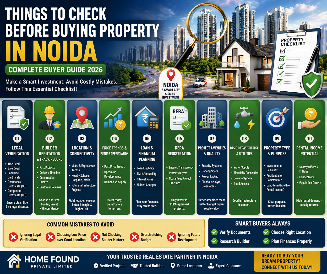 Things to Check Before Buying Property in Noida (Complete Buyer Guide 2026)